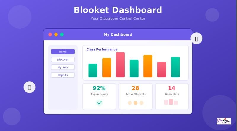 Blooket Dashboard